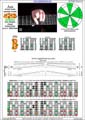 AGEDB octaves A minor scale (aeolian mode) : 7Bm5Bm2 box shape (3nps) pdf