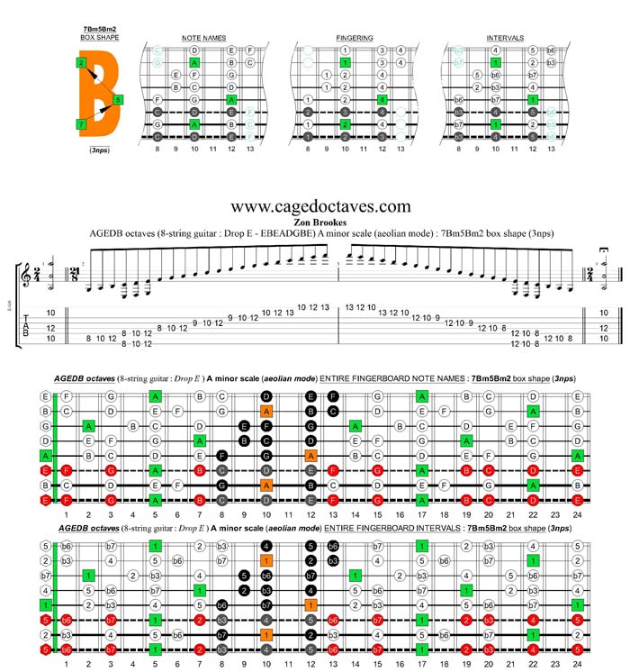 AGEDC octaves (8-string guitar : Drop E - EBEADGBE) A minor scale (aeolian mode) : 7Bm5Bm2 box shape (3nps)