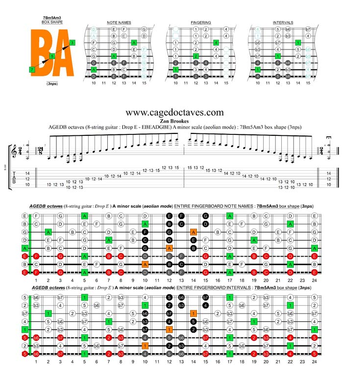 AGEDC octaves (8-string guitar : Drop E - EBEADGBE) A minor scale (aeolian mode) : 7Bm5Am3 box shape (3nps)