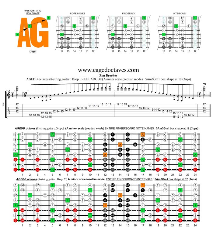 AGEDC octaves (8-string guitar : Drop E - EBEADGBE) A minor scale (aeolian mode) : 5Am3Gm1 box shape (3nps) at 12