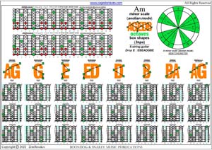 AGEDC octaves (8-string guitar : Drop E - EBEADGBE) A minor scale (aeolian mode) box shapes (3nps) pdf