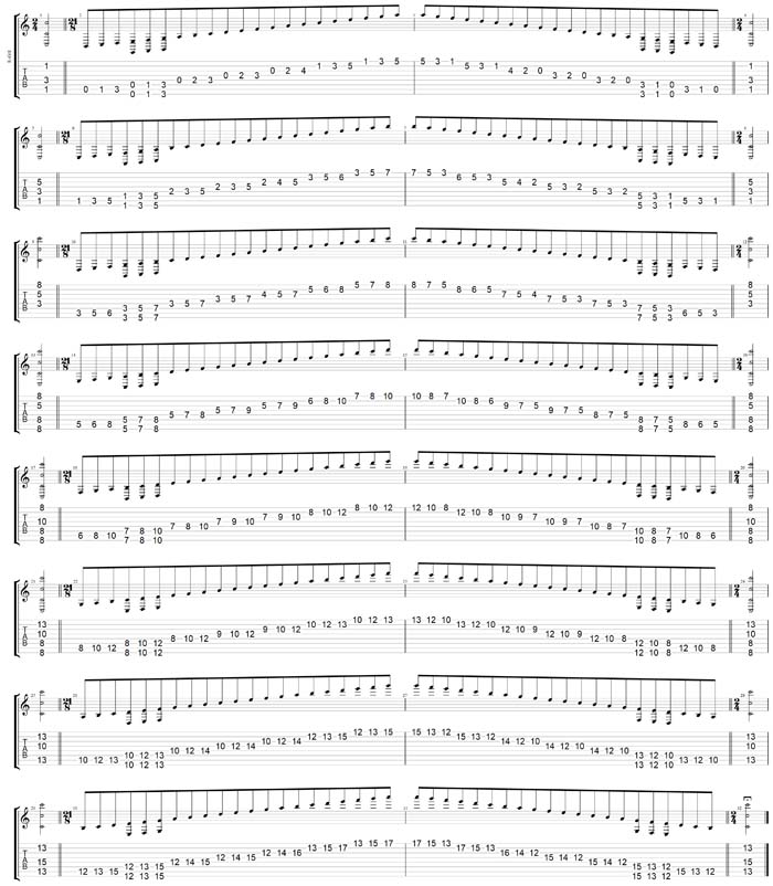 GuitarPro7 TAB: A minor scale (aeolian mode) box shapes (3nps)