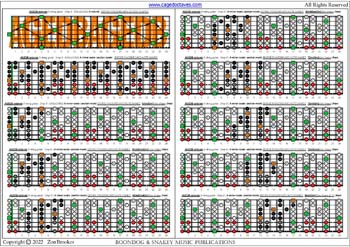 AGEDB octaves A minor scale (aeolian mode) box shapes (3nps) : fretboard notes pdf