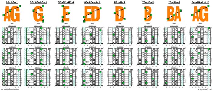 A minor scale (aeolian mode) box shapes (3nps)