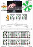 AGEDB octaves (8-string guitar: Drop E - EBEADGBE) A pentatonic minor scale : 5Am3 box shape pdf