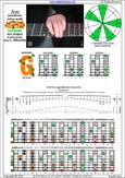 AGEDB octaves (8-string guitar: Drop E - EBEADGBE) A pentatonic minor scale : 8Gm6Gm3Gm1 box shape pdf