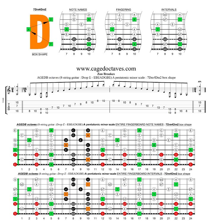 AGEDB octaves (8-string guitar: Drop E - EBEADGBE) A pentatonic minor scale : 7Dm4Dm2 box shape