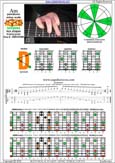 AGEDB octaves (8-string guitar: Drop E - EBEADGBE) A pentatonic minor scale : 7Dm4Dm2 box shape pdf