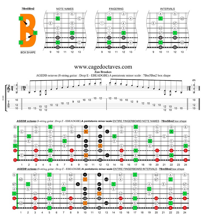 AGEDB octaves (8-string guitar: Drop E - EBEADGBE) A pentatonic minor scale : 7Bm5Bm2 box shape