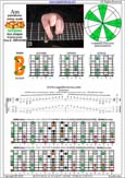 AGEDB octaves (8-string guitar: Drop E - EBEADGBE) A pentatonic minor scale : 7Bm5Bm2 box shape pdf