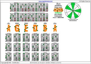 A pentatonic minor scale (8-string guitar: Drop E - EBEADGBE) box shapes pdf