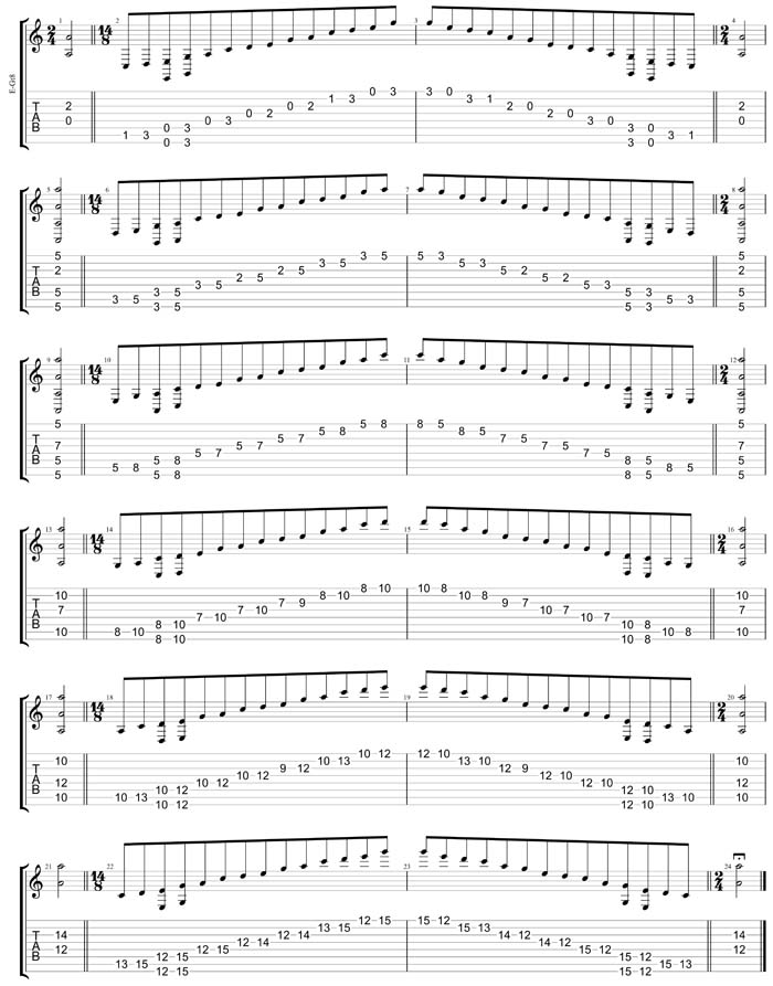 GuitarPro7 TAB: A pentatonic minor scale (8-string guitar: Drop E - EBEADGBE) box shapes