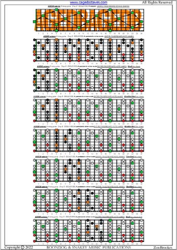 AGEDB octaves (8-string guitar: Drop E - EBEADGBE) A pentatonic minor scale : fingerboard notes pdf