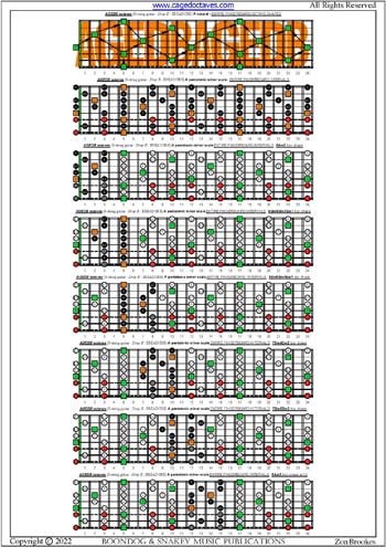 AGEDB octaves (8-string guitar: Drop E - EBEADGBE) A pentatonic minor scale : fingerboard intervals pdf