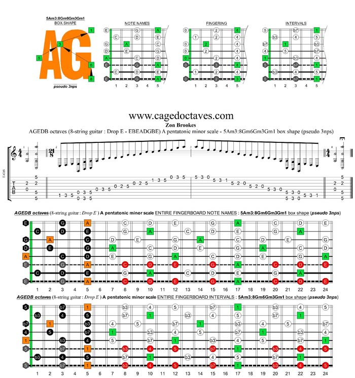 AGEDB octaves A pentatonic minor scale - 5Am3:8Gm6Gm3Gm1 box shape (pseudo 3nps)