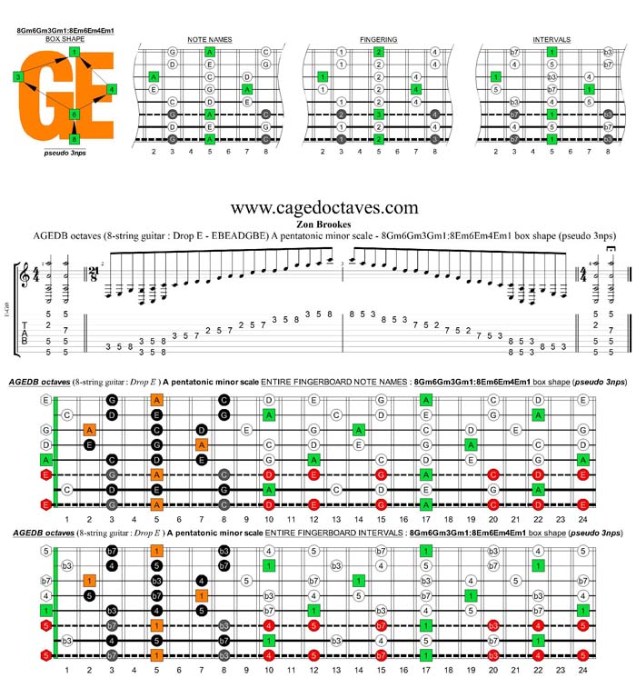 AGEDB octaves A pentatonic minor scale - 8Gm6Gm3Gm1:8Em6Em4Em1 box shape (pseudo 3nps)