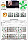 AGEDB octaves A pentatonic minor scale (8-string guitar : Drop E - EBEADGBE) - 8Em6Em4Em1:7Dm4Dm2 box shape (pseudo 3nps) pdf