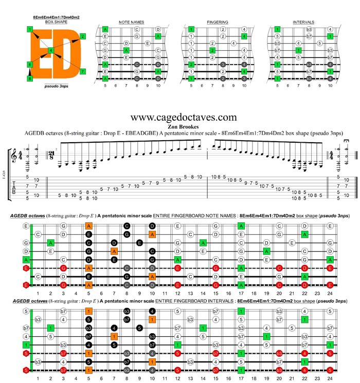 AGEDB octaves A pentatonic minor scale - 8Em6Em4Em1:7Dm4Dm2 box shape (pseudo 3nps)