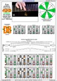 AGEDB octaves A pentatonic minor scale (8-string guitar : Drop E - EBEADGBE) - 7Dm4Dm2:7Bm5Bm2 box shape (pseudo 3nps) pdf