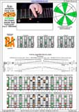 AGEDB octaves A pentatonic minor scale (8-string guitar : Drop E - EBEADGBE) - 7Bm5Bm2:5Am3 box shape (pseudo 3nps) pdf