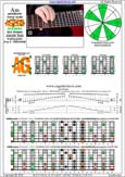 AGEDB octaves A pentatonic minor scale (8-string guitar : Drop E - EBEADGBE) - 5Am3:8Gm6Gm3Gm1 box shape at 12 (pseudo 3nps) pdf