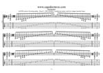 GuitarPro7 TAB: A pentatonic minor scale box shapes (pseudo 3nps) pdf