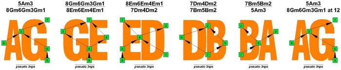 A natural octaves pseudo 3nps (8-string guitar : Drop E - EBEADGBE)