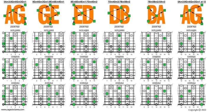 A pentatonic minor scale box shapes (pseudo 3nps)