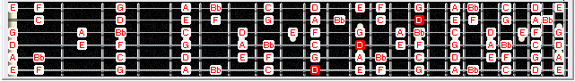 6Em4Dm1 fretboard