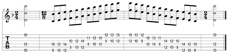 6Em4Em1 - Dm 3nps octaves tab