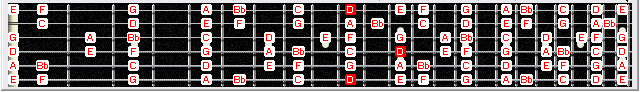 6Em4Em1 fretboard