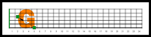 6Gm3 CAGED octaves