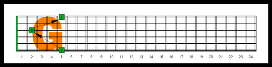 6Gm3Gm1 CAGED octaves logo