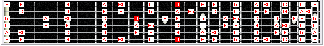 6Gm3Gm1 fretboard