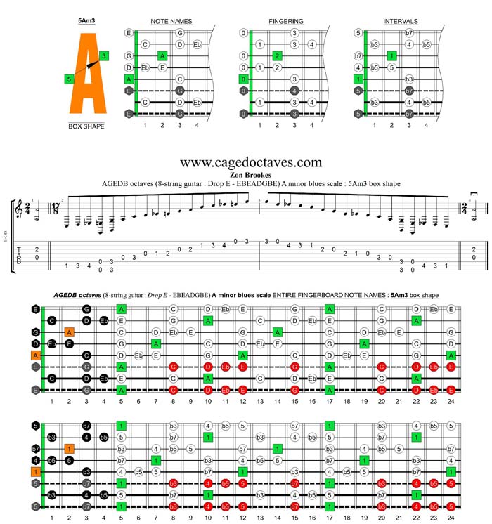 AGEDC octaves (8-string guitar : Drop E - EBEADGBE) A minor blues scale : 5Am3 box shape