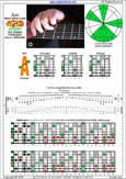 AGEDB octaves (8-string guitar: Drop E - EBEADGBE) A minor blues scale : 5Am3 box shape pdf