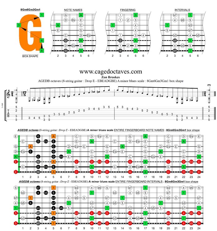 AGEDC octaves (8-string guitar : Drop E - EBEADGBE) A minor blues scale : 8Gm6Gm4Em1 box shape