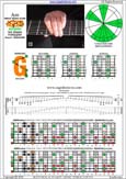 AGEDB octaves (8-string guitar: Drop E - EBEADGBE) A minor blues scale : 8Gm6Gm3Gm1 box shape pdf