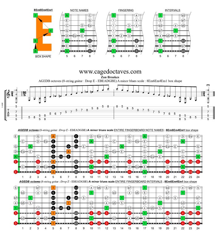 AGEDC octaves (8-string guitar : Drop E - EBEADGBE) A minor blues scale : 8Em6Em4Em1 box shape