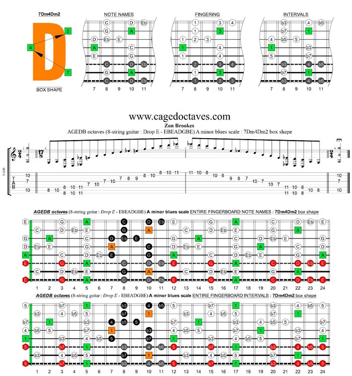 AGEDC octaves (8-string guitar : Drop E - EBEADGBE) A minor blues scale : 7Dm4Dm2 box shape