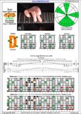 AGEDB octaves (8-string guitar: Drop E - EBEADGBE) A minor blues scale : 7Dm4Dm2 box shape pdf