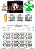 AGEDB octaves (8-string guitar: Drop E - EBEADGBE) A minor blues scale : 7Bm5Bm2 box shape pdf