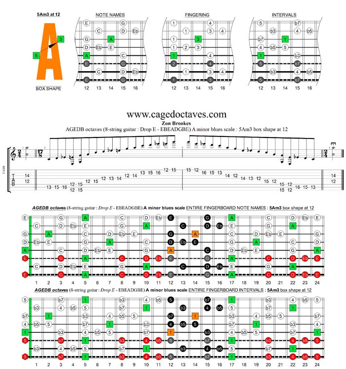 AGEDC octaves (8-string guitar : Drop E - EBEADGBE) A minor blues scale : 5Am3 box shape at 12