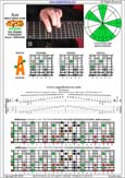 AGEDB octaves (8-string guitar: Drop E - EBEADGBE) A minor blues scale : 5Am3 box shape at 12 pdf