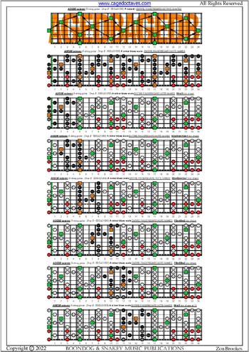 AGEDB octaves (8-string guitar: Drop E - EBEADGBE) fingerboard A minor blues scale notes pdf