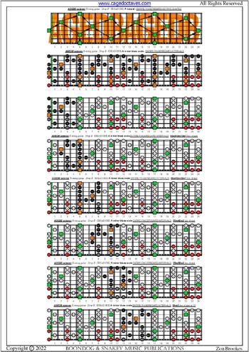 AGEDB octaves (8-string guitar: Drop E - EBEADGBE) fingerboard A minor blues scale intervals pdf