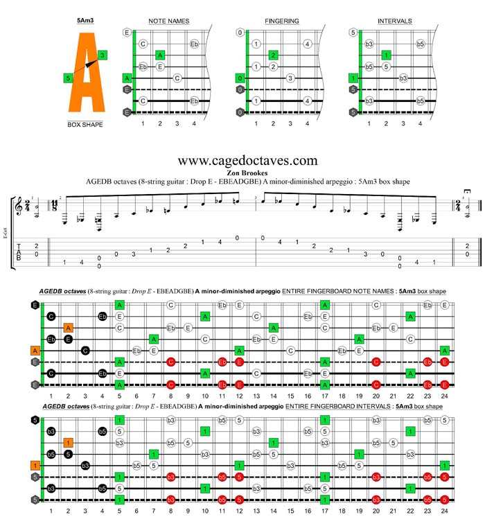 AGEDC octaves (8-string guitar: Drop E - EBEADGBE) A minor-diminished arpeggio : 5Am3 box shape