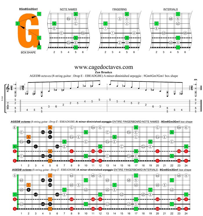 AGEDC octaves (8-string guitar: Drop E - EBEADGBE) A minor-diminished arpeggio : 8Gm6Gm3Gm1 box shape