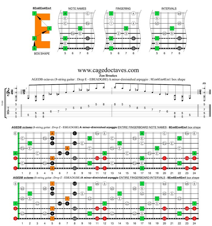 AGEDC octaves (8-string guitar: Drop E - EBEADGBE) A minor-diminished arpeggio : 8Em6Em4Em1 box shape