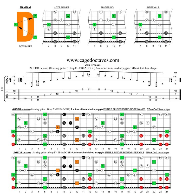 AGEDC octaves (8-string guitar: Drop E - EBEADGBE) A minor-diminished arpeggio : 7Dm4Dm2 box shape